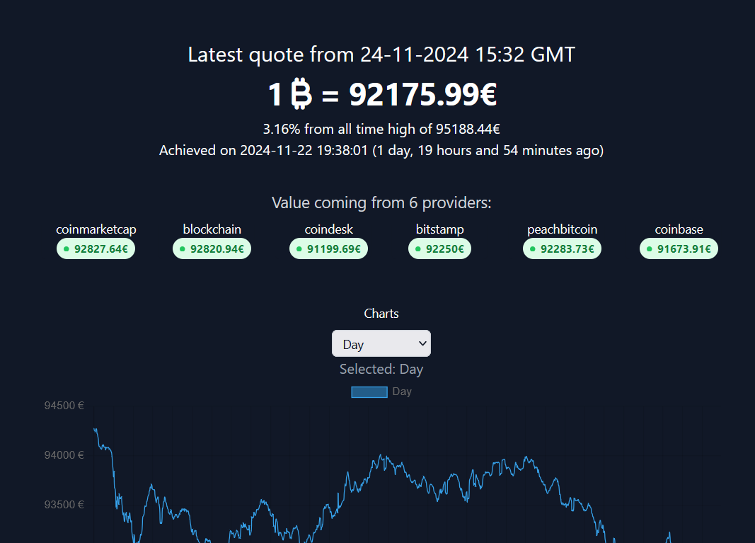 bitnet